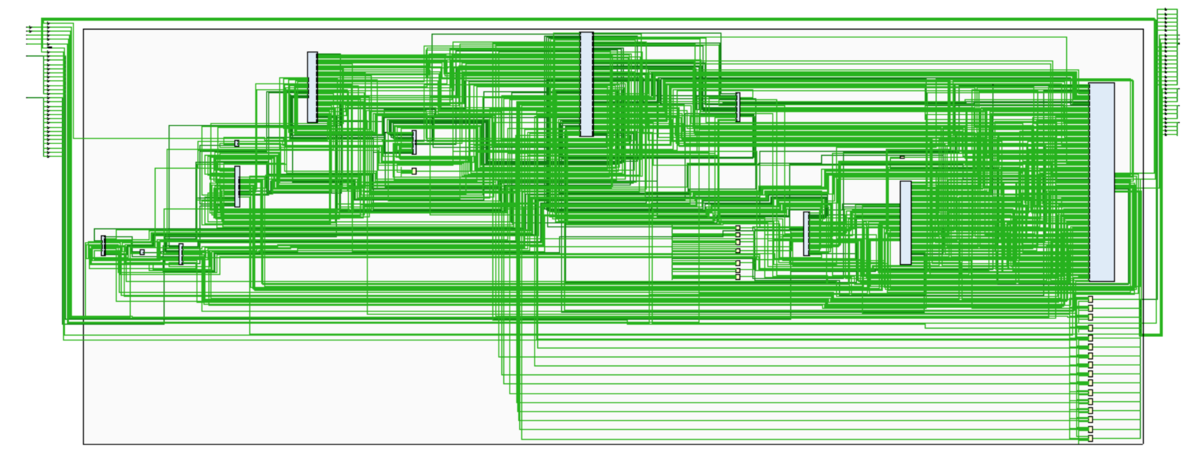 Vivado implementation schematic for the CPU