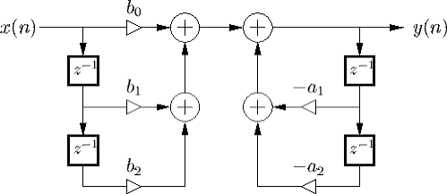 Signal flow graph of a biquad section