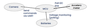 System block diagram.