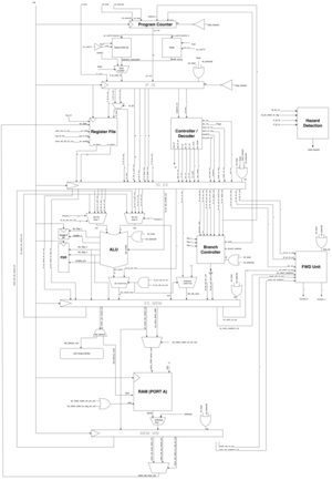 Datapath microarchitecture.