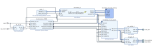 The MicroBlaze system on the AXI bus.