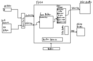 The video pipeline, sketched out.