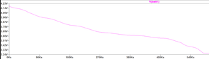 LTspice simulated battery voltage over time.